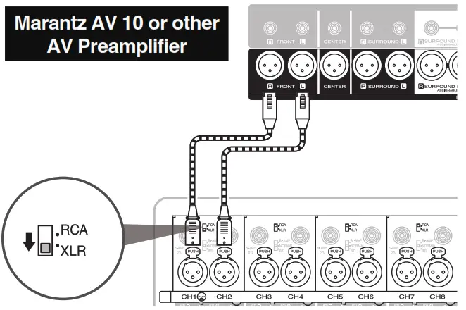 marantz AMP10 16 Channel Amplifier - Figure 20