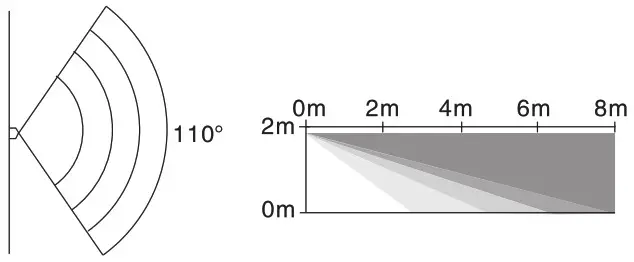 KERUI RC528 PIR Motion Sensor Alarm - range