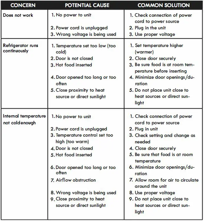 Kenmore-11.99042810-Compact-Refrigeration-3.0-cu.ft-fig-10