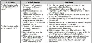 FIG 17 TROUBLE SHOOTING