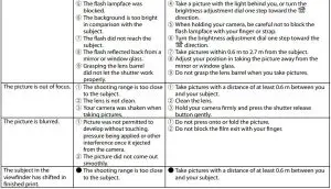 FIG 18 TROUBLE SHOOTING