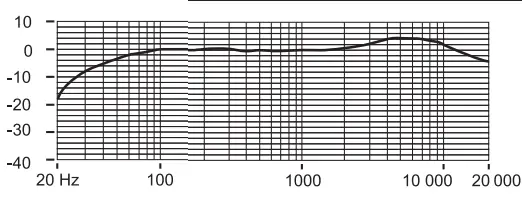 SPECIFICATIONS Figure 1