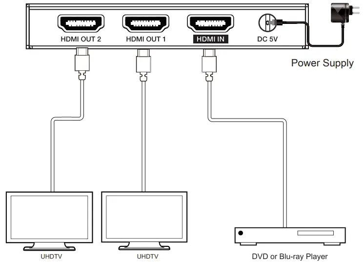 TEHNICA VIZUALA HDV-B12IH 1×2 HDMI 18Gbps Splitter - Application Example