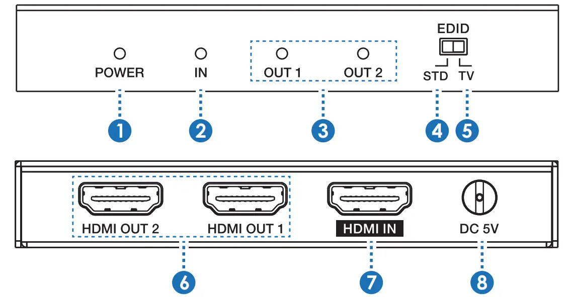 TEHNICA VIZUALA HDV-B12IH 1×2 HDMI 18Gbps Splitter - Operation Controls and Functions