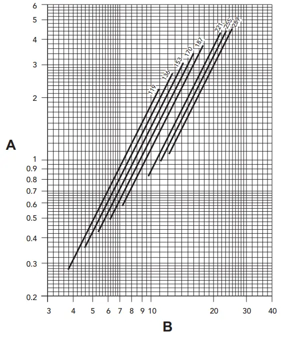 Ferroli PEGASUS F3 N 2S Floor Standing Gas Boiler - Control panel 11