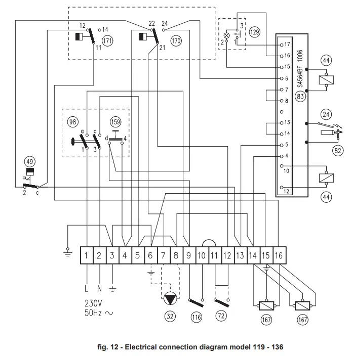 Ferroli PEGASUS F3 N 2S Floor Standing Gas Boiler - Control panel 12