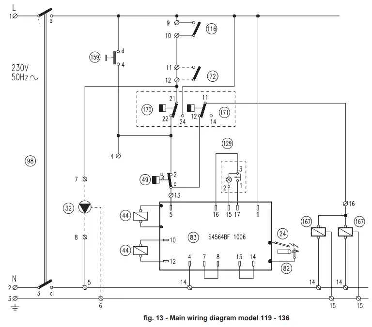 Ferroli PEGASUS F3 N 2S Floor Standing Gas Boiler - Control panel 13