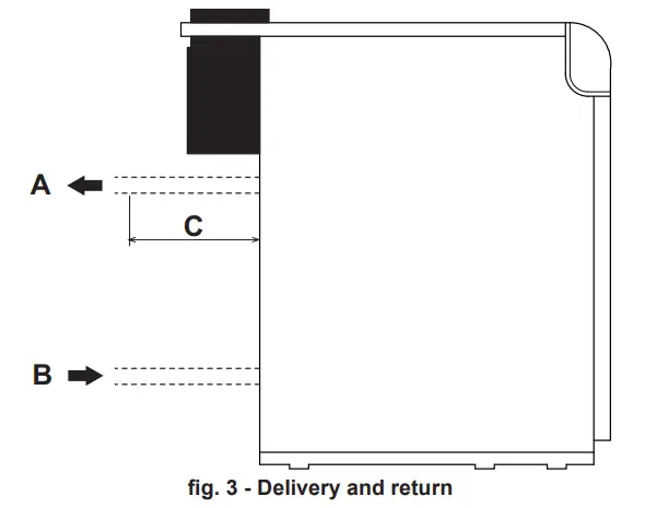 Ferroli PEGASUS F3 N 2S Floor Standing Gas Boiler - Control panel 2