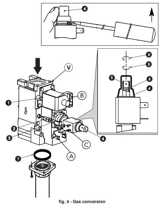 Ferroli PEGASUS F3 N 2S Floor Standing Gas Boiler - Control panel 3