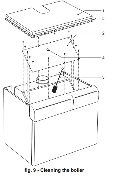Ferroli PEGASUS F3 N 2S Floor Standing Gas Boiler - Control panel 8