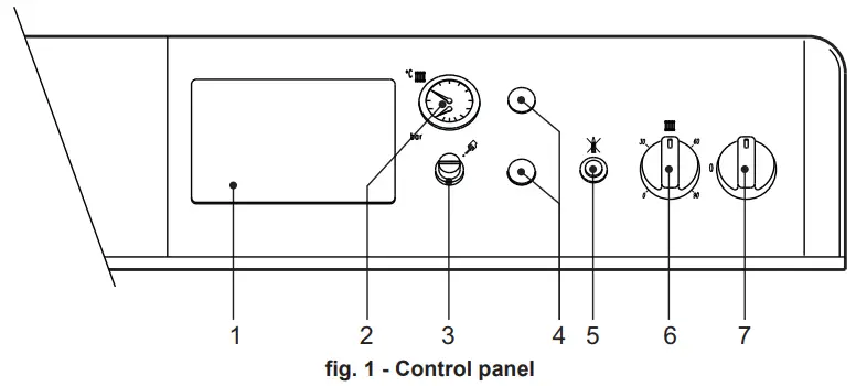 Ferroli PEGASUS F3 N 2S Floor Standing Gas Boiler - Control panel
