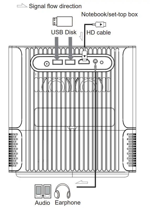 HiFUN MX 2 MUDIX 1080P Video Projector - PROJECTOR COMPONENTS 4