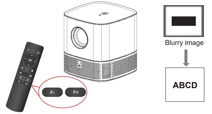 HiFUN MX 2 MUDIX 1080P Video Projector - PROJECTOR COMPONENTS 6