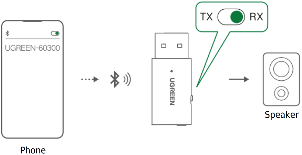 UGREEN CM523 USB A to Jack 35mm Audio Adapter - fig 1