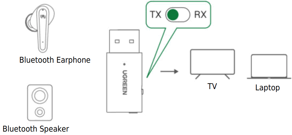 UGREEN CM523 USB A to Jack 35mm Audio Adapter - fig