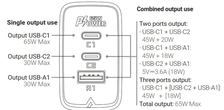 ACEFAST A43 PD65W GaN Fast Wall Charger - 2