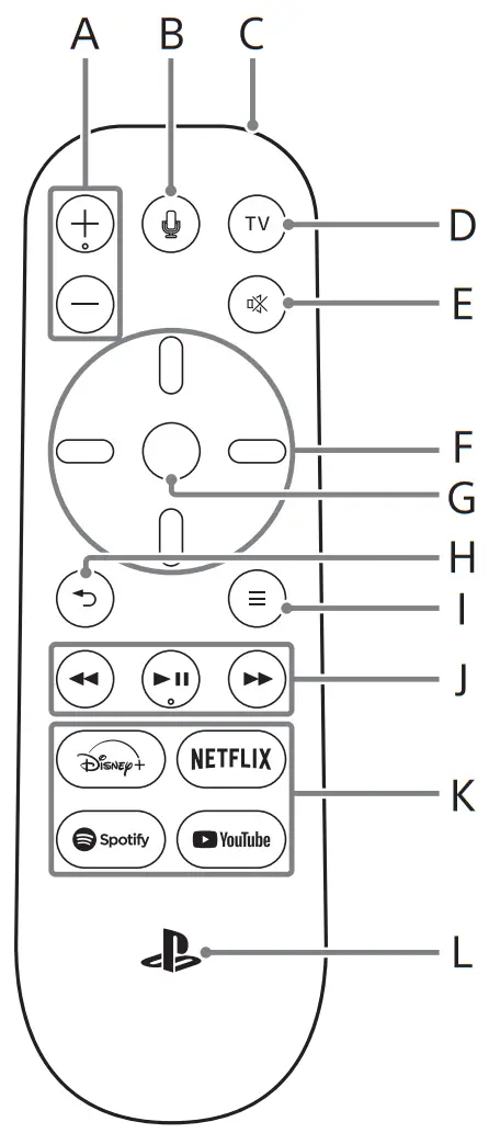SONY CFI-ZMR1 Palystation 5 Media Remote -- Hardware