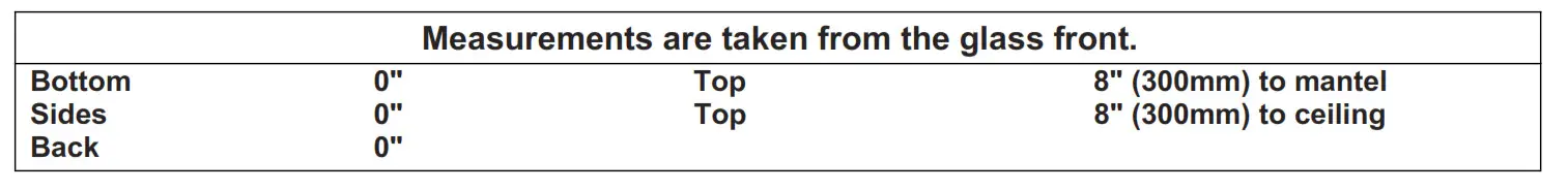 MINIMUM CLEARANCE TO COMBUSTIBLES