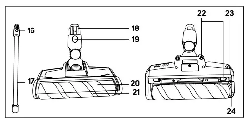 SENCOR SVC 8725GD 3-in-1 Stick Vacuum Cleaner (2)