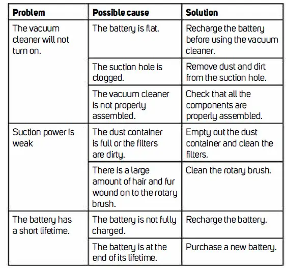 SENCOR SVC 8725GD 3-in-1 Stick Vacuum Cleaner (8)