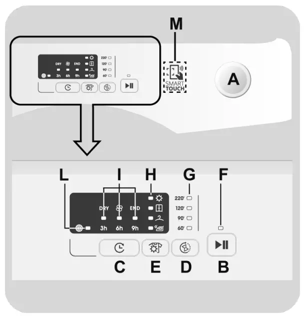 CANDY CSOE C9DG 80 9KG Condenser Tumble Dryer - fig 6