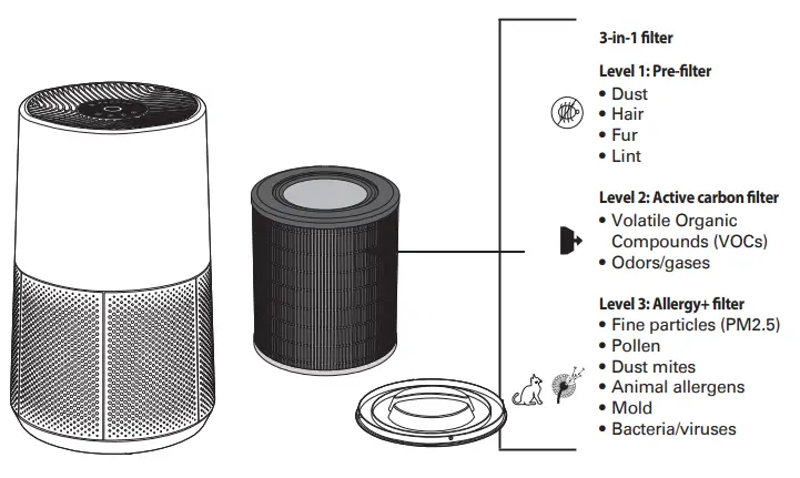 Rowenta PU2840 Pure Air City Air Purifier-fig2