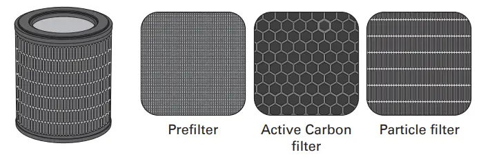 Rowenta PU2840 Pure Air City Air Purifier-fig4