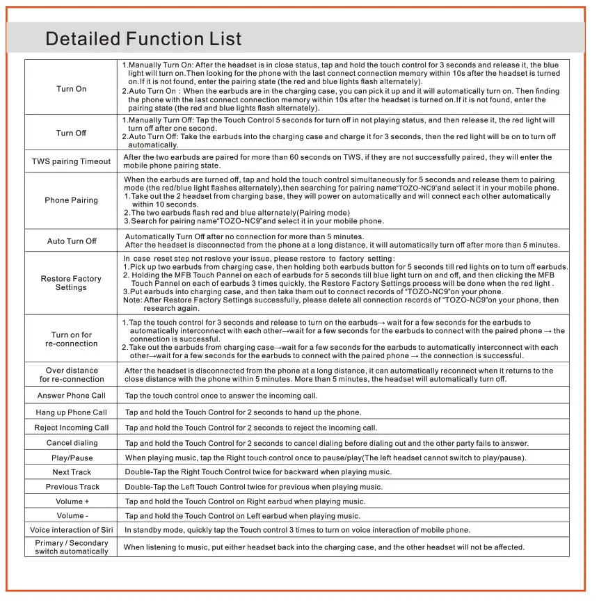 Detailed Function List