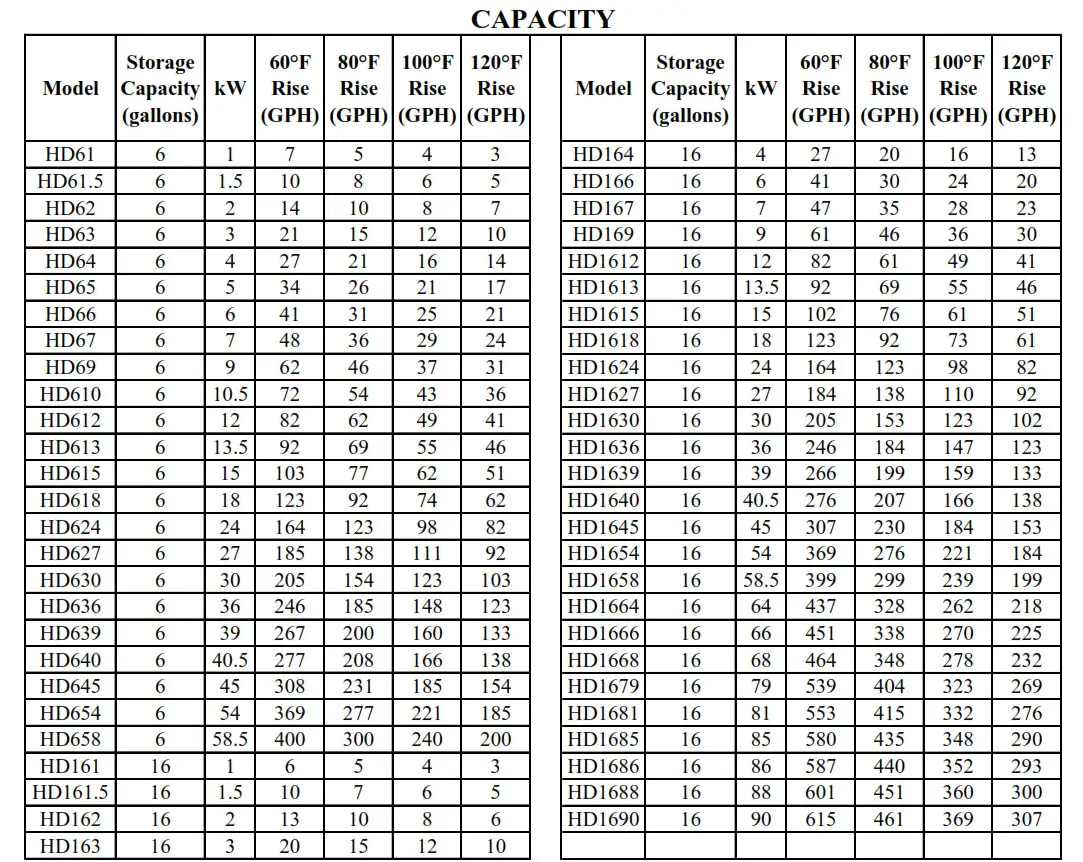 Hubbell Electric Deionized RO Water Heater - CAPCITY