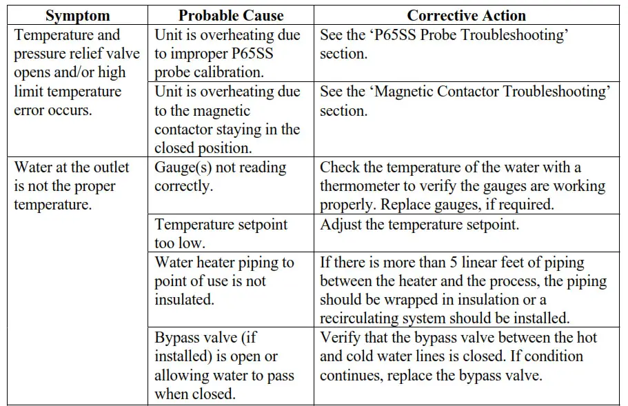 Hubbell Electric Deionized RO Water Heater - GENERAL TROUBLESHOOTING 1
