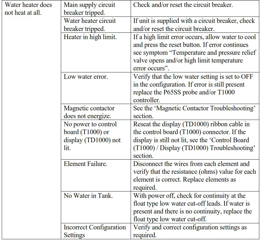 Hubbell Electric Deionized RO Water Heater - GENERAL TROUBLESHOOTING 2