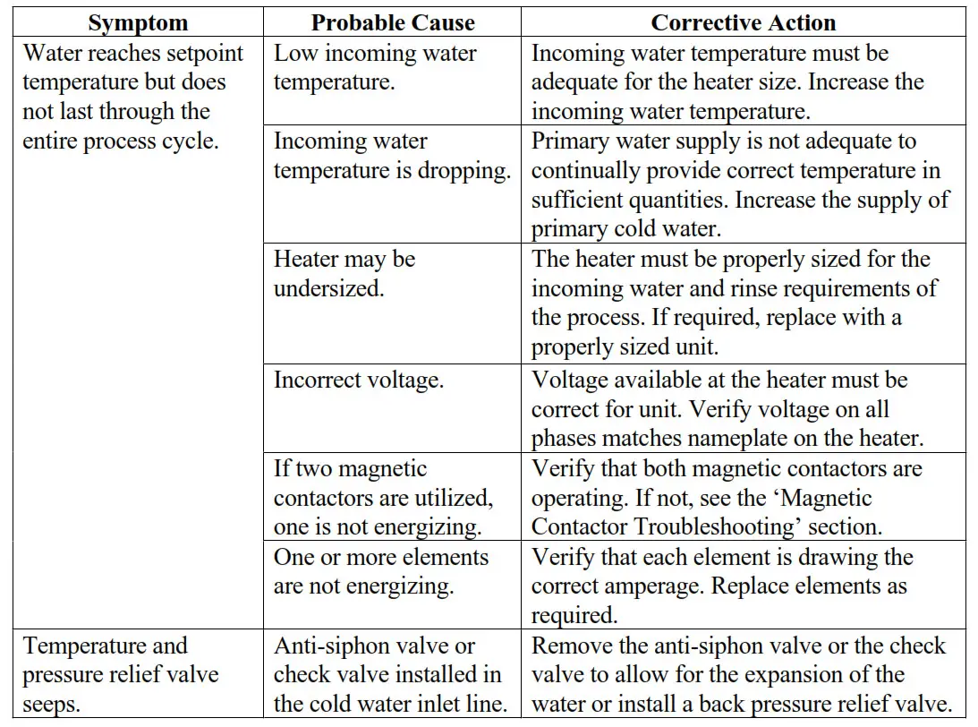Hubbell Electric Deionized RO Water Heater - GENERAL TROUBLESHOOTING