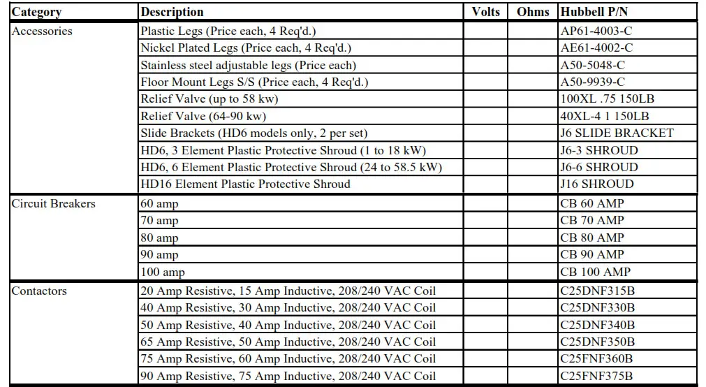 Hubbell Electric Deionized RO Water Heater - SECTION VI – SERVICE PARTS LIST 1