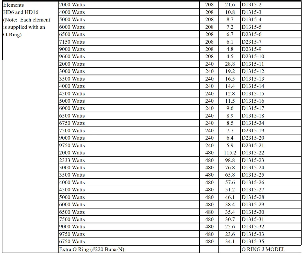 Hubbell Electric Deionized RO Water Heater - SECTION VI – SERVICE PARTS LIST 2
