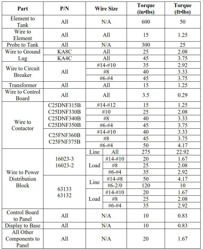 Hubbell Electric Deionized RO Water Heater - SECTION VII – TORQUE VALUES