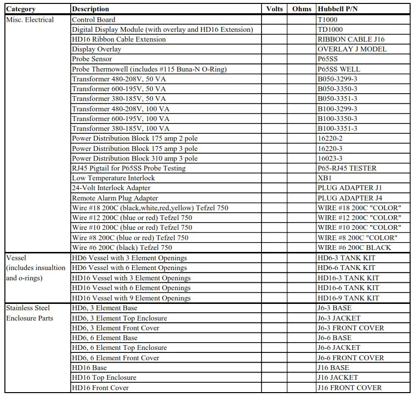 Hubbell Electric Deionized RO Water Heater - SERVICE PARTS LIST