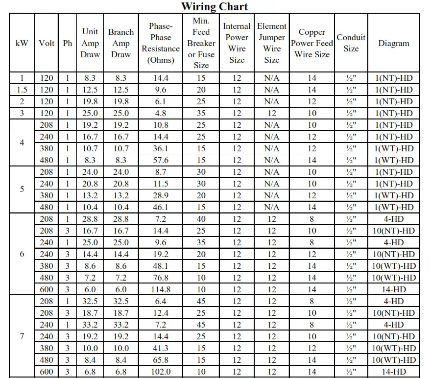 Hubbell Electric Deionized RO Water Heater - Wiring Chart 01