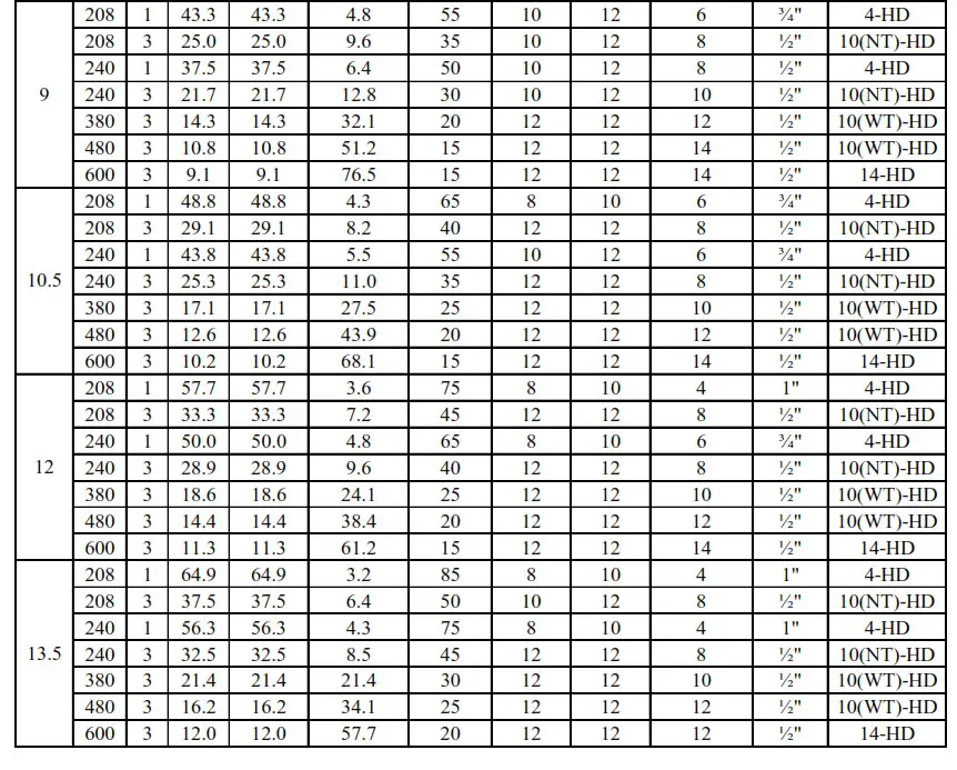 Hubbell Electric Deionized RO Water Heater - Wiring Chart 2