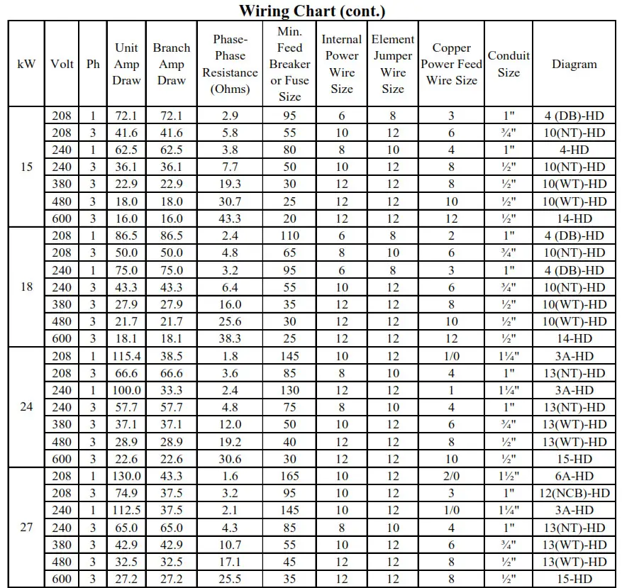 Hubbell Electric Deionized RO Water Heater - Wiring Chart 3