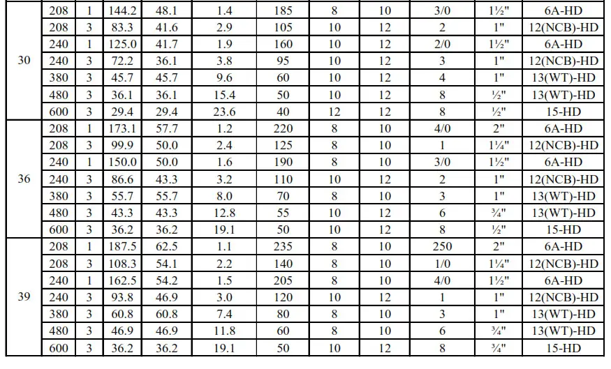 Hubbell Electric Deionized RO Water Heater - Wiring Chart 4