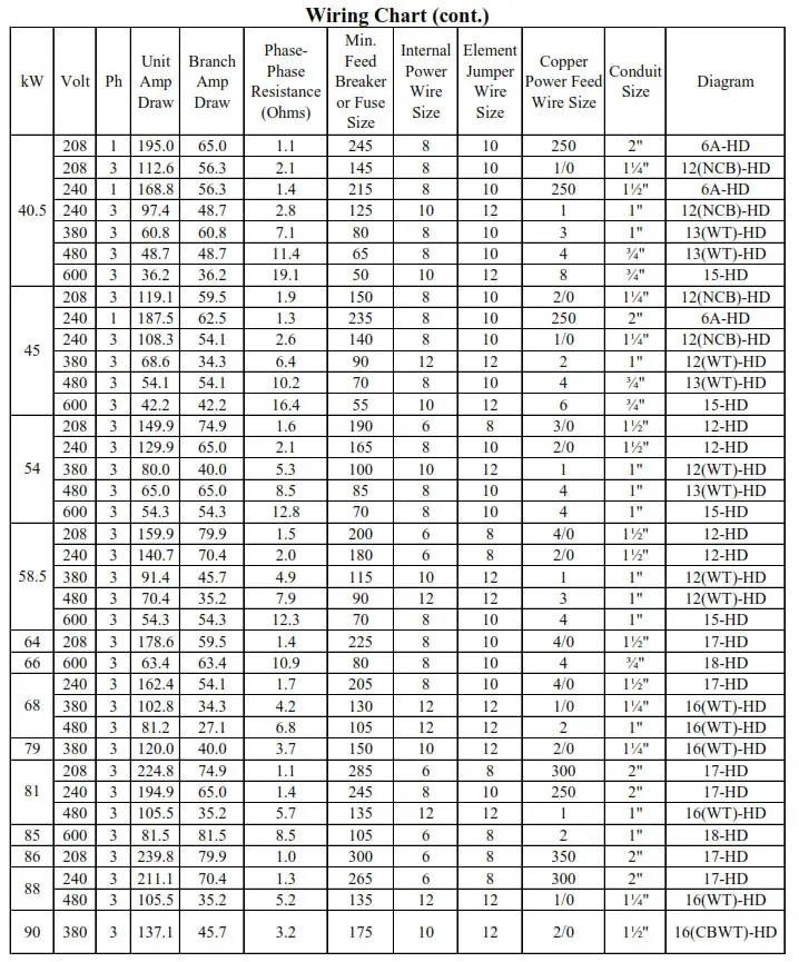 Hubbell Electric Deionized RO Water Heater - Wiring Chart 5