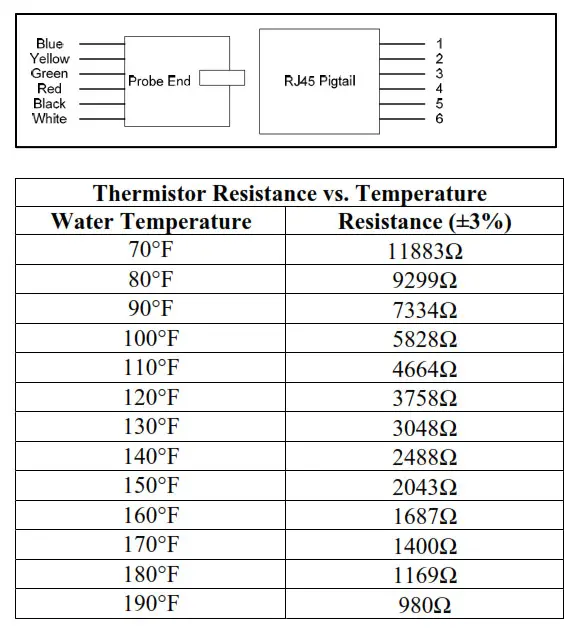 Hubbell Electric Deionized RO Water Heater - problem is with low water