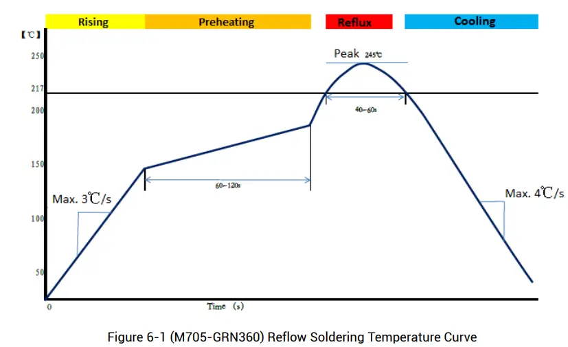 unicorecomm-UT986-GNSS-All-Constellation-Multi-Frequency-High-Precision-Timing-Module-FIG-12
