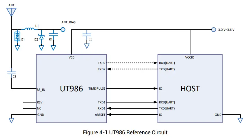 unicorecomm-UT986-GNSS-All-Constellation-Multi-Frequency-High-Precision-Timing-Module-FIG-6