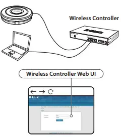D-Link DWL-X8630AP Unified AX3600 Dual Band PoE Access-controller