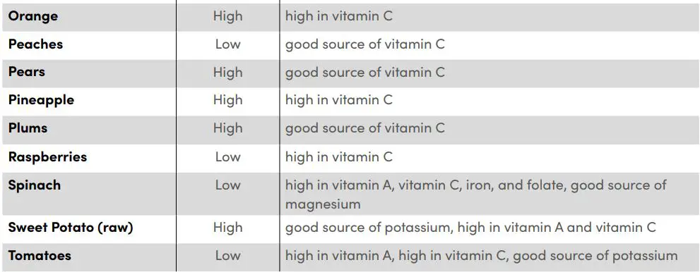 nutribullet NBJ50100 800 Watt Juicer User Guide - Juicing speed selection guide