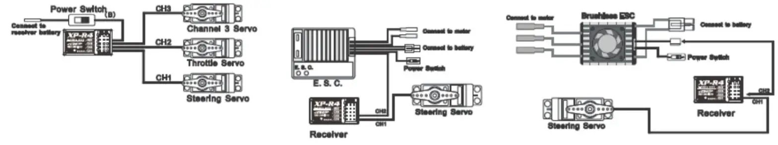 TEAM ASSOCIATED XP130 2.4GHz 3-Channel Radio-connections
