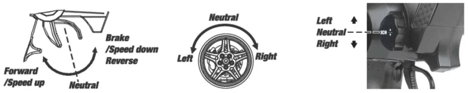 TEAM ASSOCIATED XP130 2.4GHz 3-Channel Radio-operation