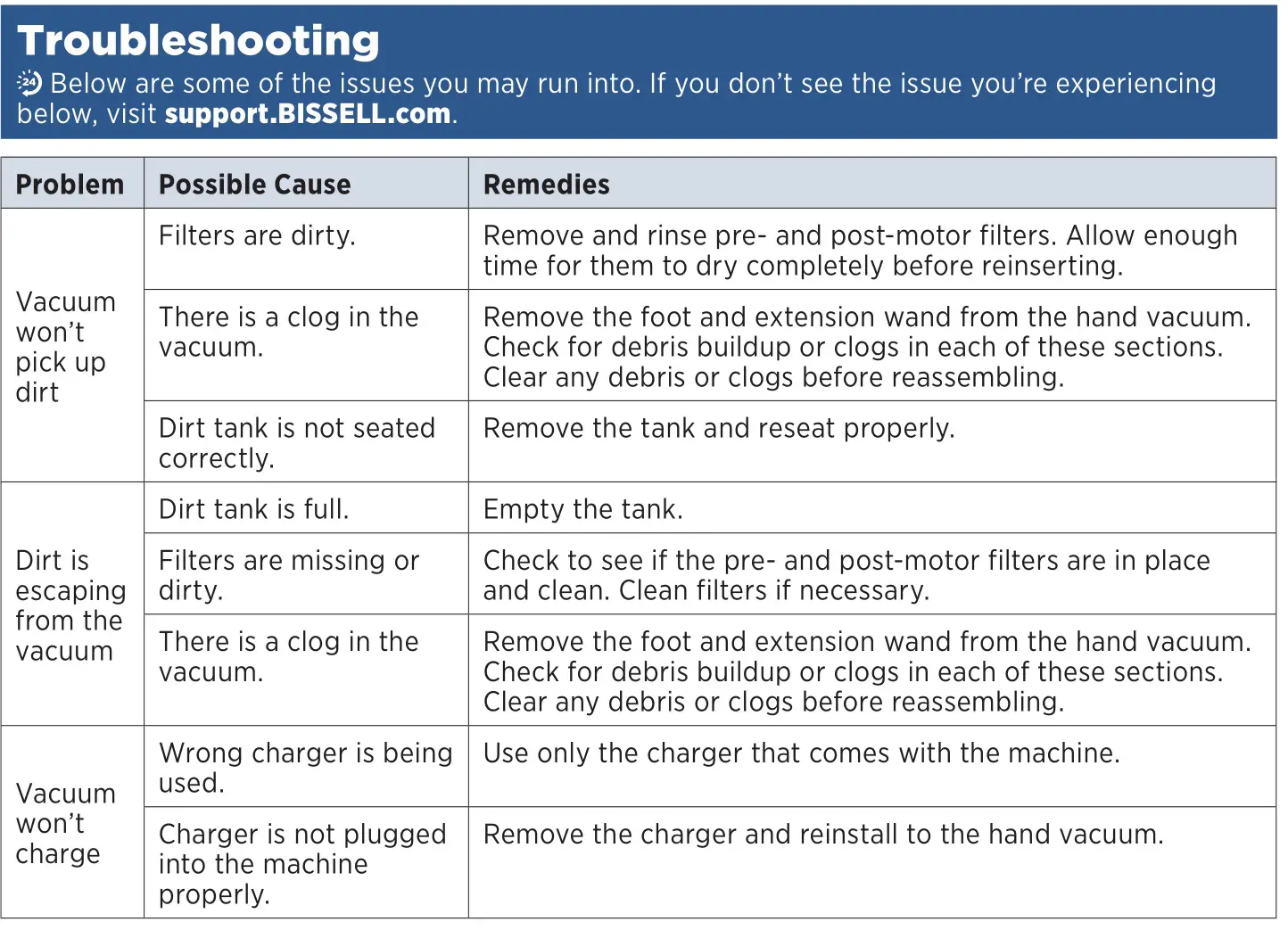 Bissell 2900 Series Poweredge Cordless Vacuum Cleaner - Troubleshooting