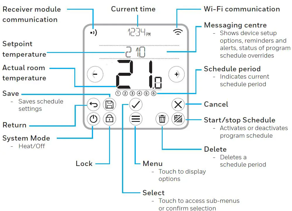 Quick reference to the display